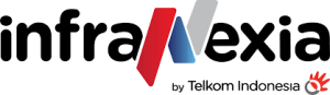 telkominfrarajawifi